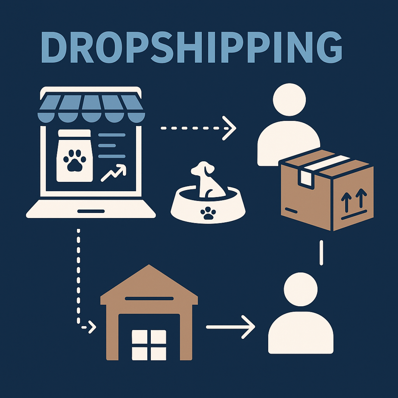 Dropshipping Tedarikçileri - Güncel ve Güvenilir Tedarikçiler