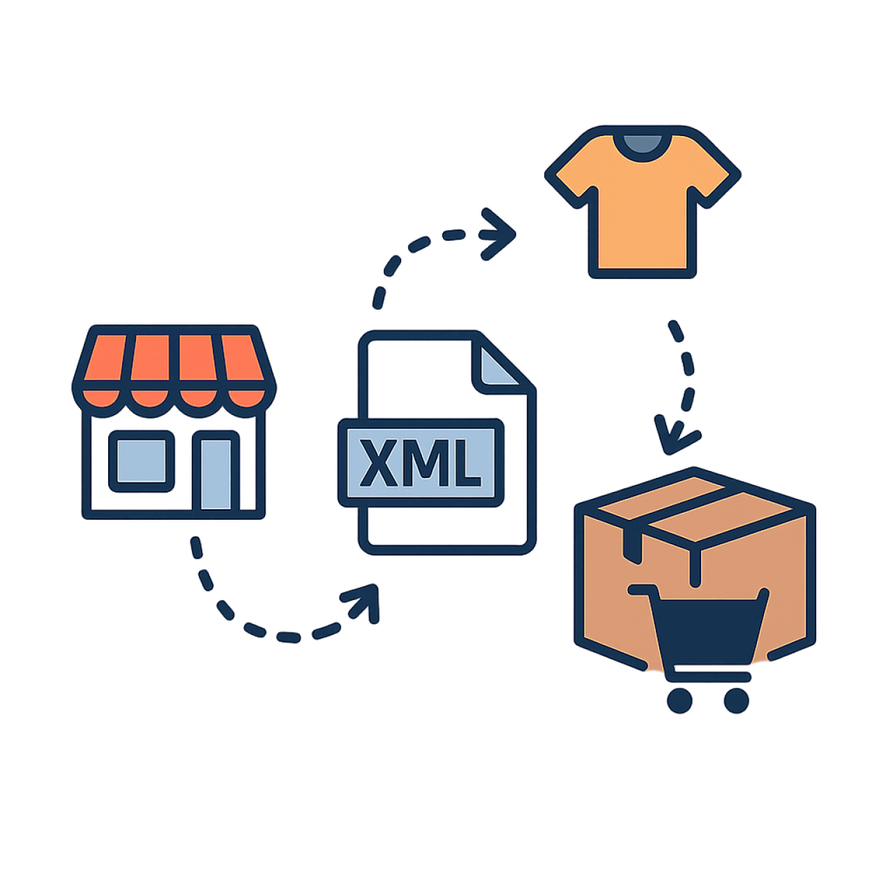 XML Dropshipping Nedir? Avantajları ve Çalışma Sistemi (2025 Rehberi)